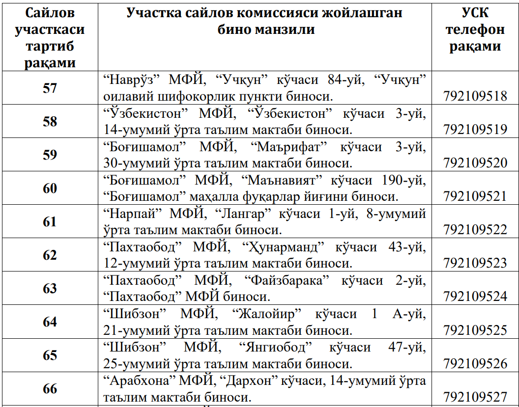 msk_yangiliklari